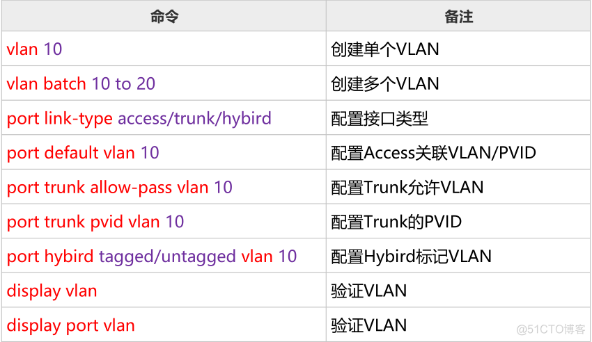 二层交换机默认vlan是打开的吗 二层交换机 vlan_二层交换机默认vlan是打开的吗_14