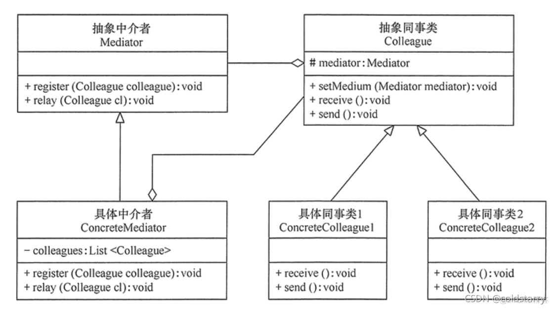 调节效应和中介效应是机器学习算法吗 调节效应 中介效应_封装