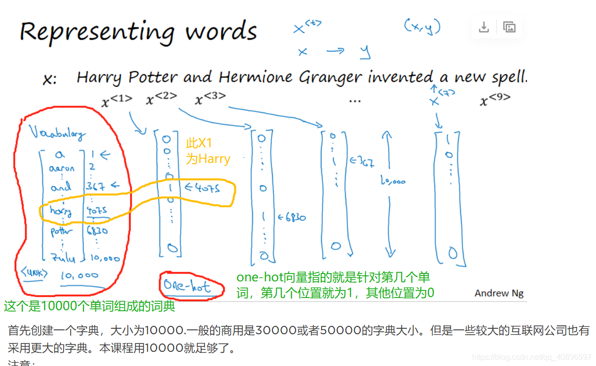 pytorch 在范围内均匀采样 pytorch下采样_深度学习_06