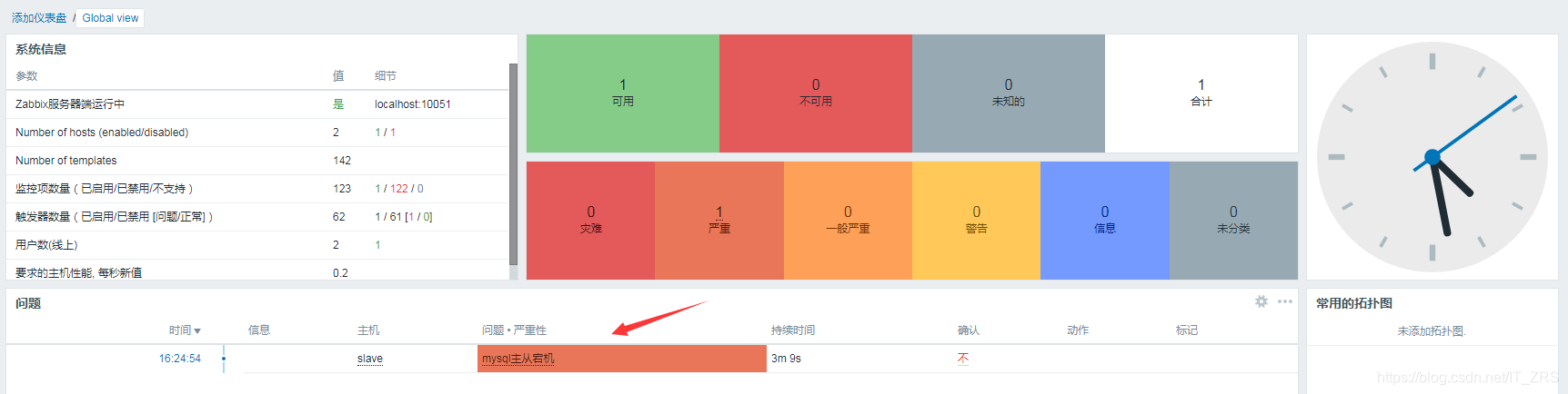 mysql 主从状态监测 mysql主从监控_zabbix_08