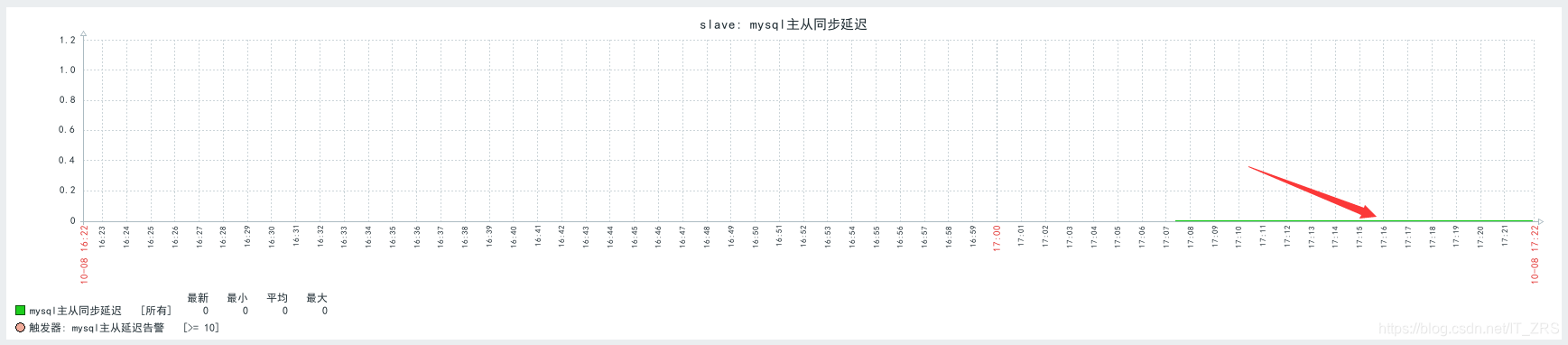 mysql 主从状态监测 mysql主从监控_mysql 主从状态监测_14