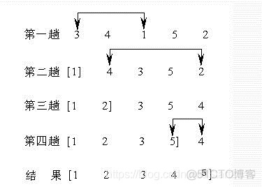 jquery 二维数组转json字符串互相转换 js二维数组定义及赋值_构造函数_02