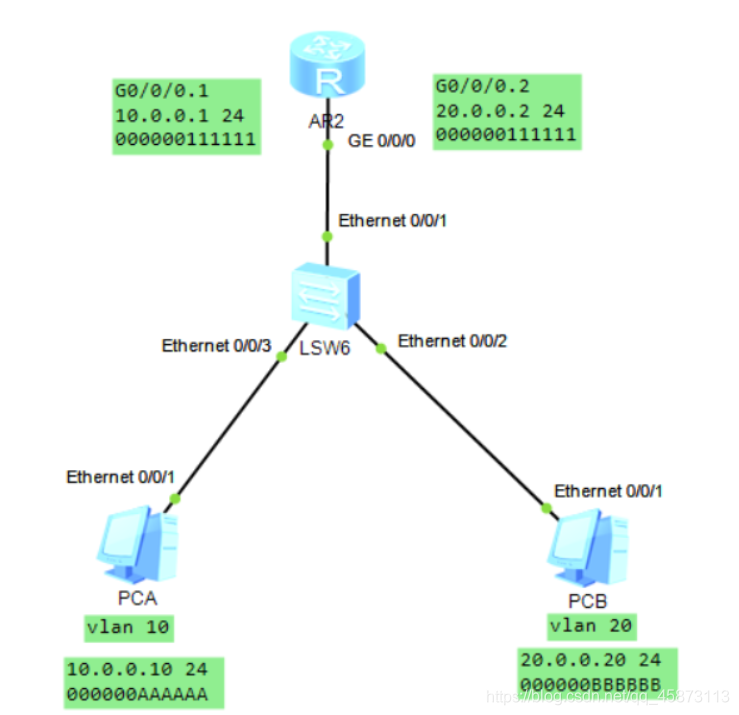 hybrid端口能加入vlan吗 hybrid端口的特点_网络_04