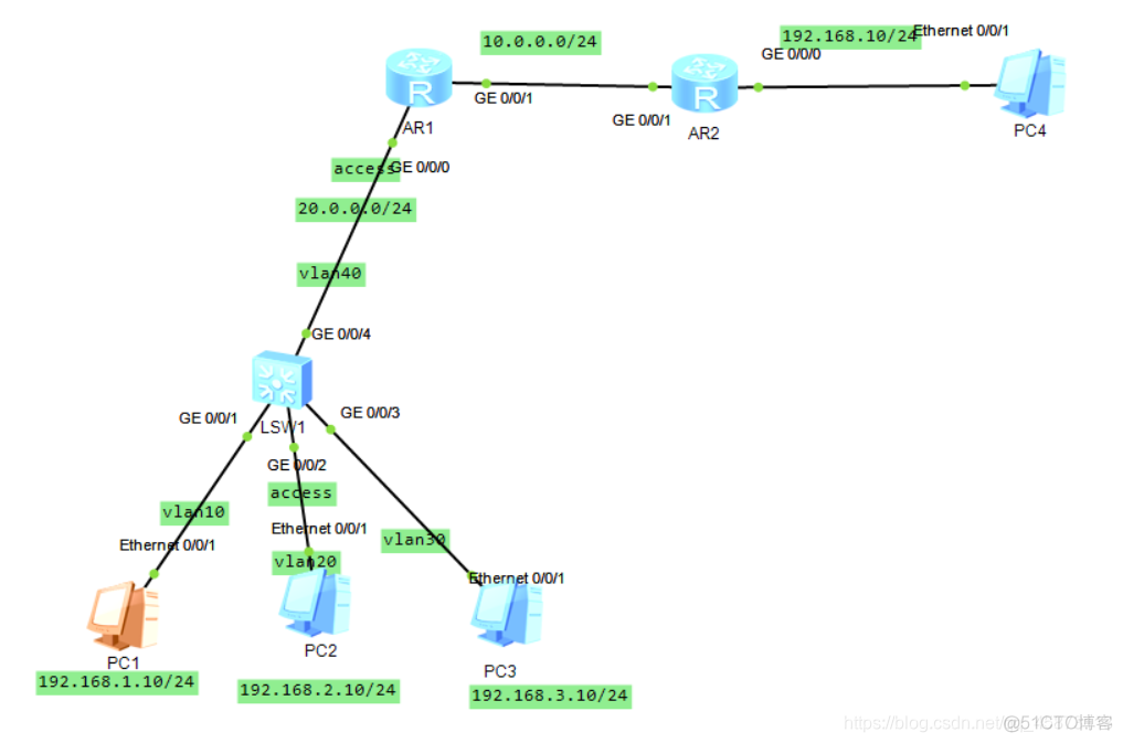 hybrid端口能加入vlan吗 hybrid端口的特点_路由器_06