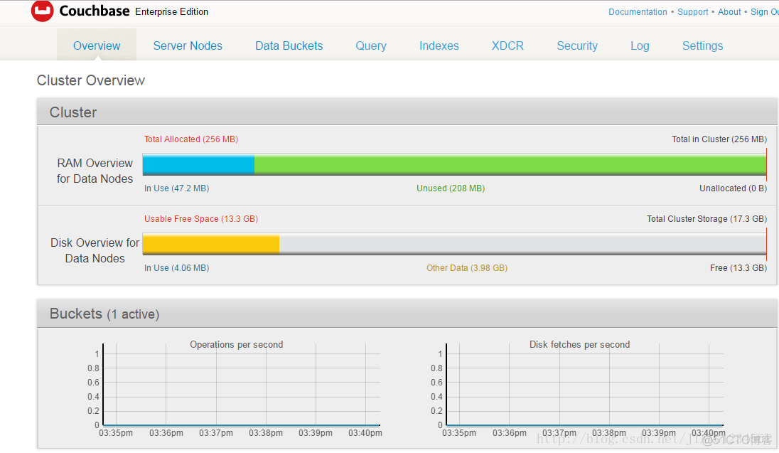 couchbase 页面数据 couchbase教程_centos_13