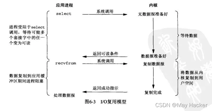 为什么不用redis做消息中间件 redis为什么不使用多线程_为什么不用redis做消息中间件