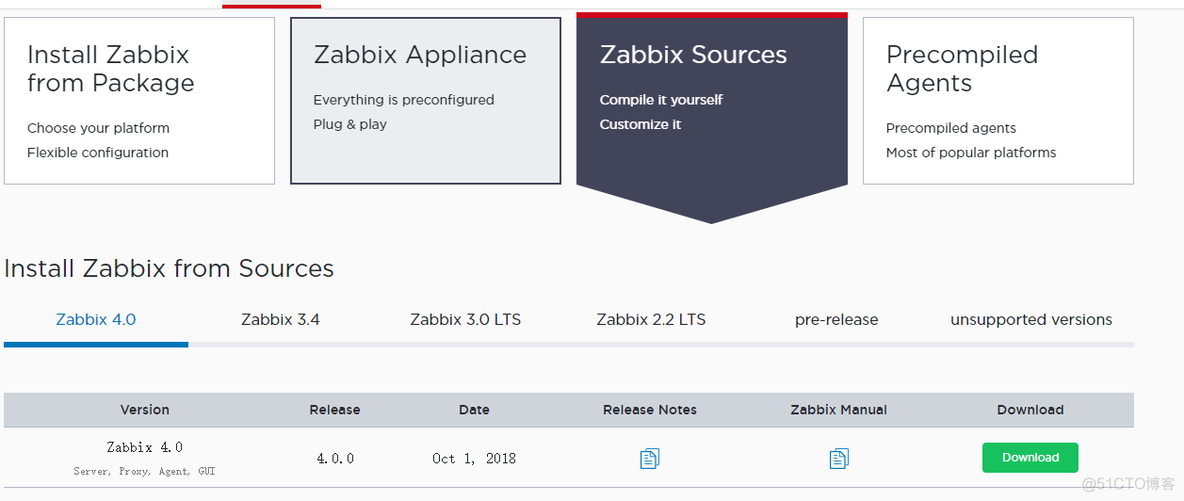 zabbix离线安装linux客户端 zabbix 离线安装_mysql