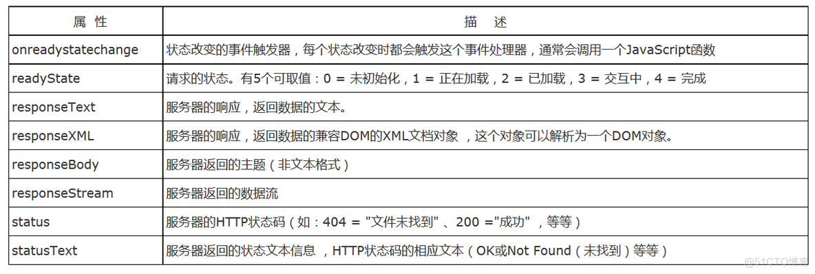 java后端获取Ajax提交的数据 ajax怎么获取后端数据_jquery