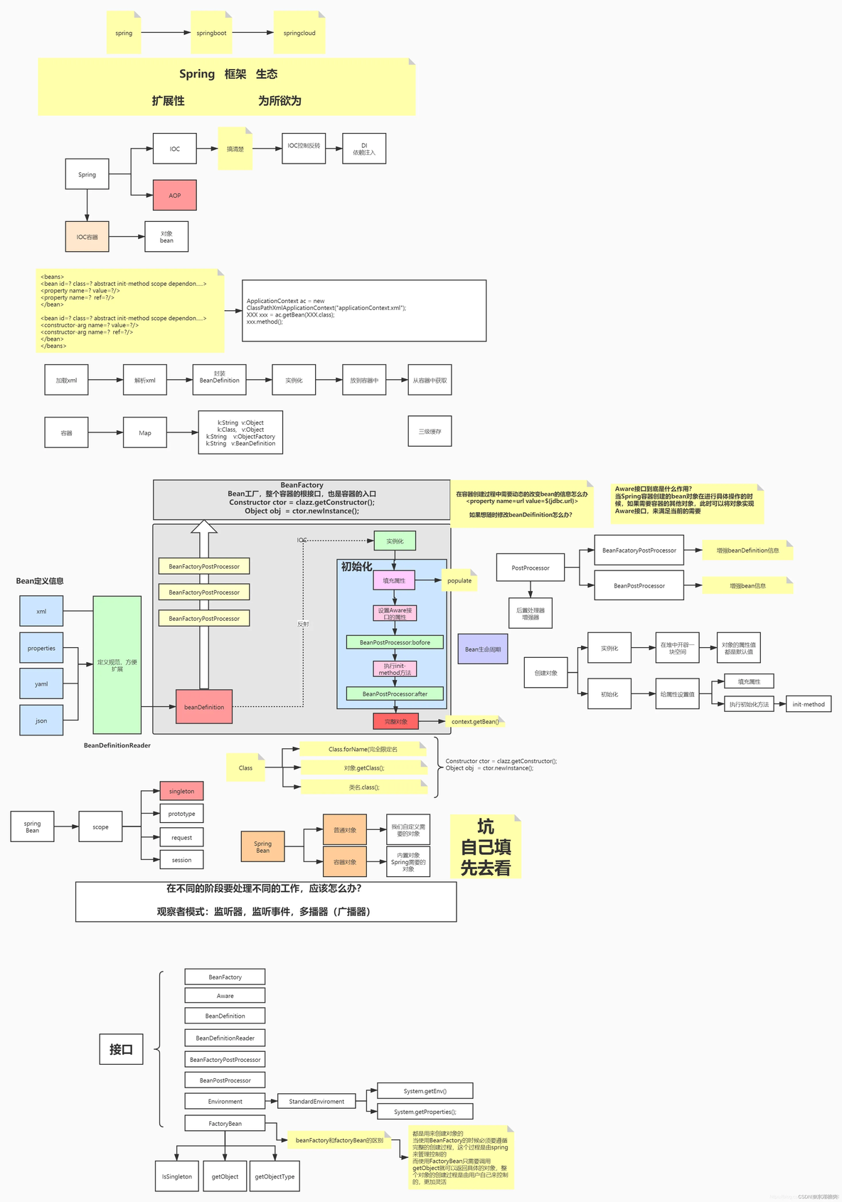 java本地搭建知识系统 java知识体系_开发语言