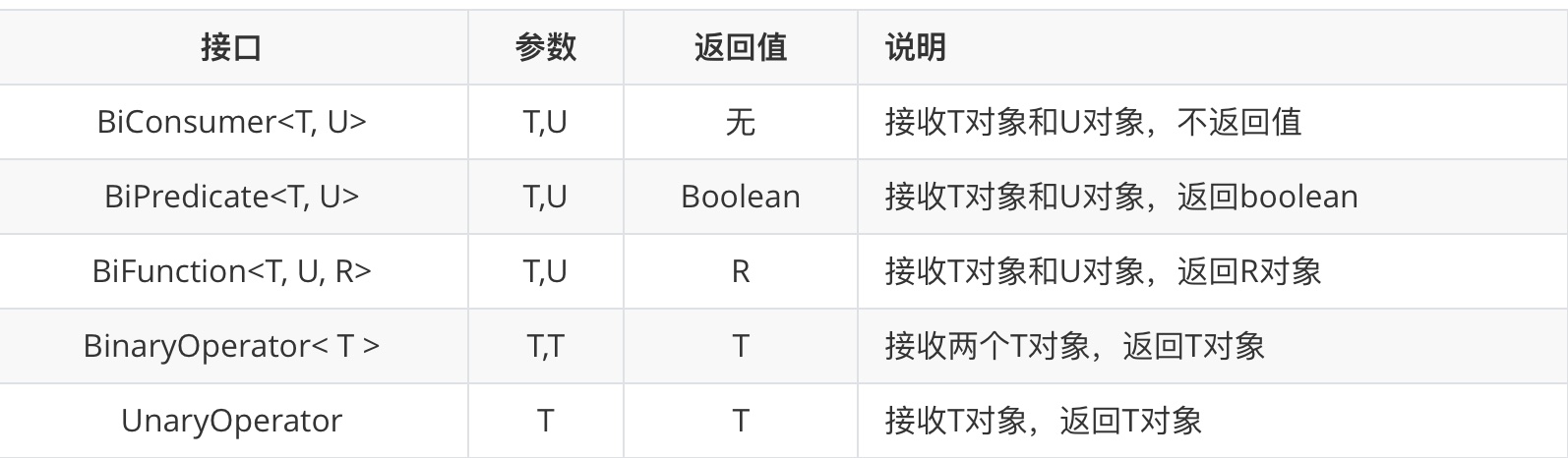 java 上段代码出错不影响后面代码执行 java提示代码_System_37