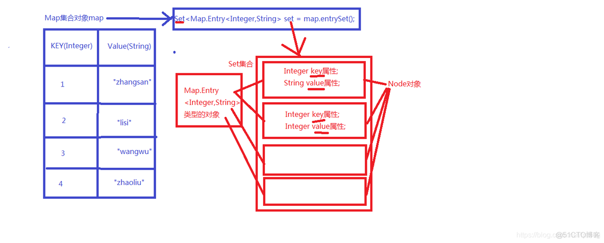 java 类实例根据 key 取值 java中key和value_java_03