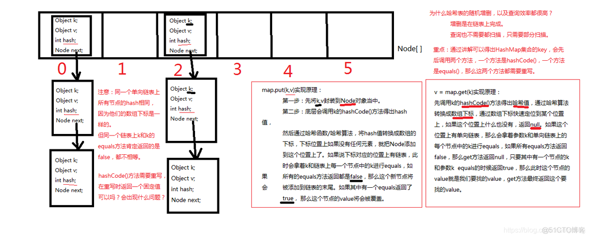 java 类实例根据 key 取值 java中key和value_java_05