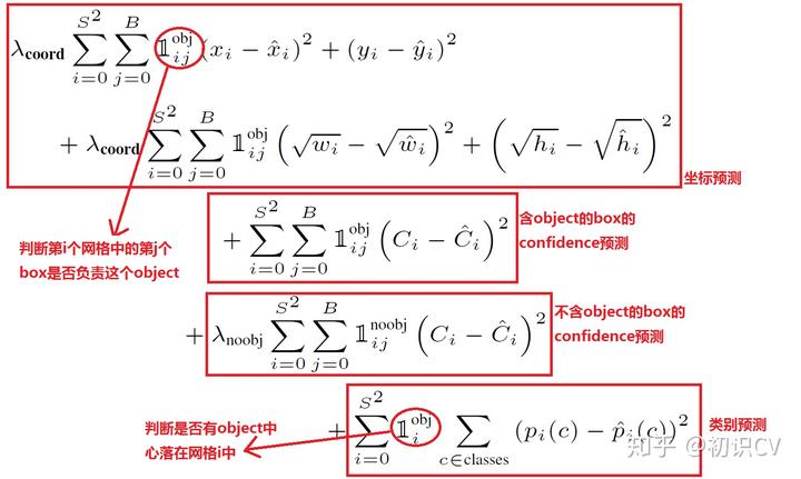 faster rcnn和yolo哪个准 rcnn和yolo区别_目标检测_08