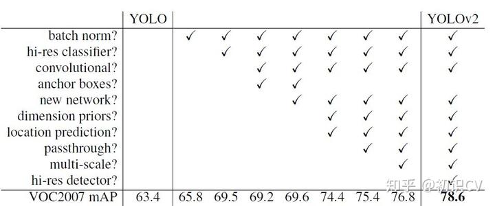 faster rcnn和yolo哪个准 rcnn和yolo区别_yoloV3_09