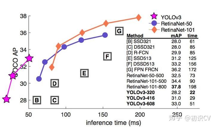 faster rcnn和yolo哪个准 rcnn和yolo区别_faster rcnn和yolo哪个准_33