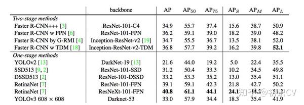 faster rcnn和yolo哪个准 rcnn和yolo区别_yoloV3_36
