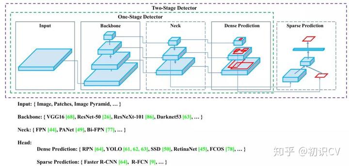 faster rcnn和yolo哪个准 rcnn和yolo区别_Faster-RCNN_39