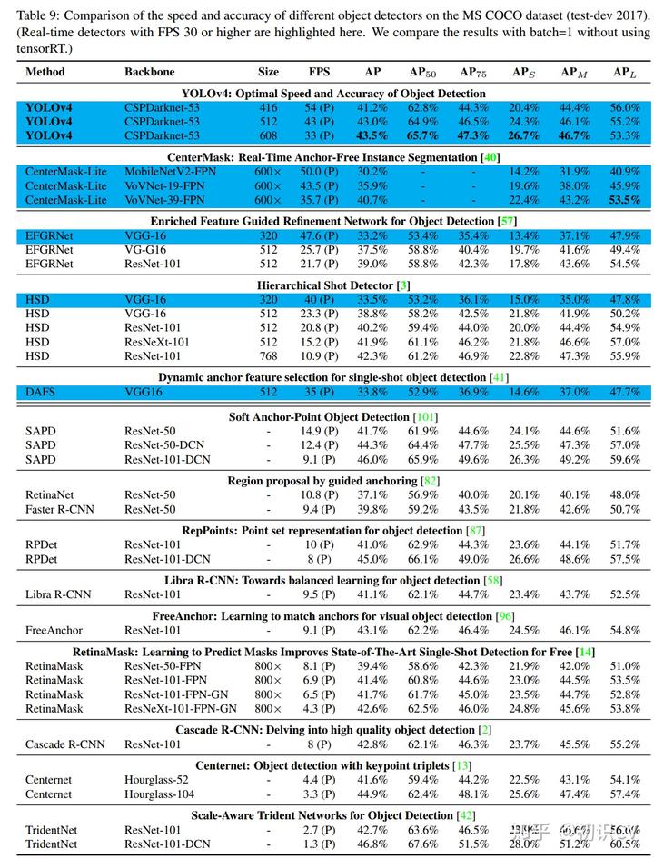 faster rcnn和yolo哪个准 rcnn和yolo区别_faster rcnn和yolo哪个准_44