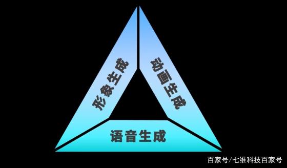 虚拟数字人开放平台 架构图 虚拟数字人ayayi_虚拟数字人开放平台 架构图_04