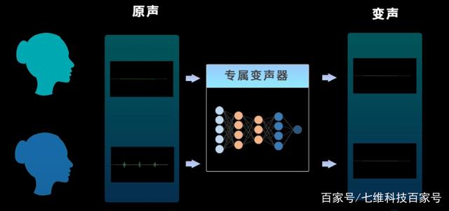 虚拟数字人开放平台 架构图 虚拟数字人ayayi_数字人_09