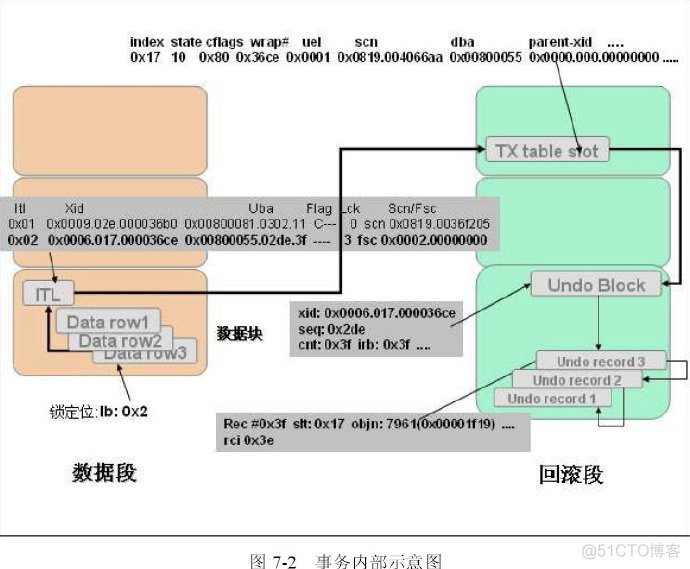 数据库回滚如何混滚redis 数据库回滚机制_oracle_02