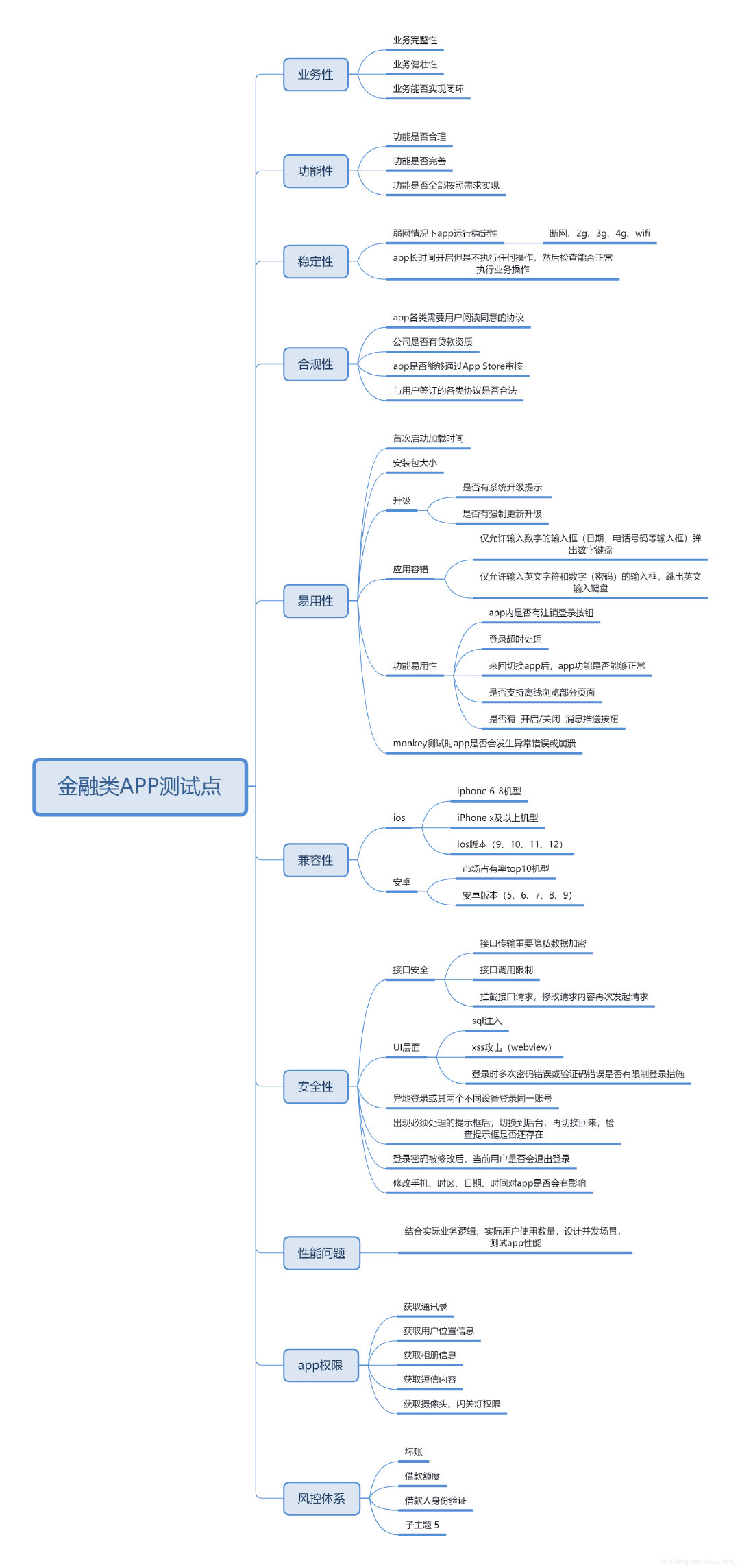 面试怎么讲软件测试项目架构 面试题软件测试流程_Web_03