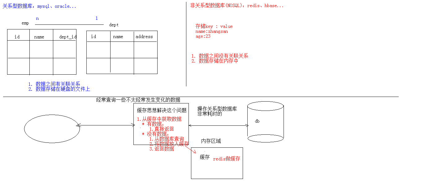 redis缓存无限期 redis永久缓存_redis