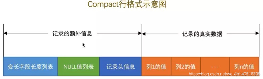 mysql字段类型和长度单独显示 mysql中字段长度_数据_04