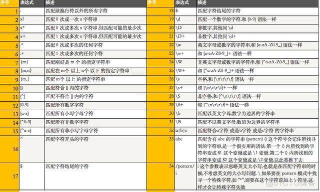 mongodb怎么写sql查询 mongodb sql_正则表达式_02