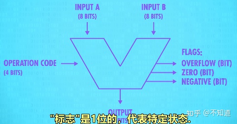 mesh布尔运算 hypermesh布尔运算internal error_真值表_10