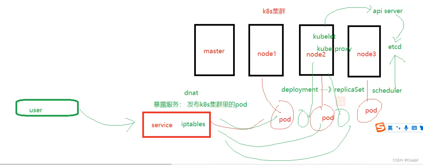 kuberctl 镜像源 kubectl更新镜像_kuberctl 镜像源