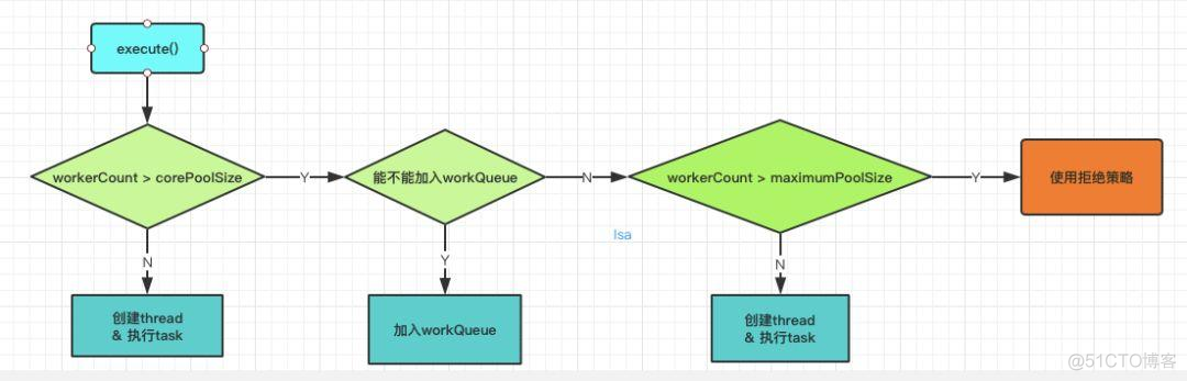 java 线程池启动暂停销毁 java线程池停止_阻塞队列_05