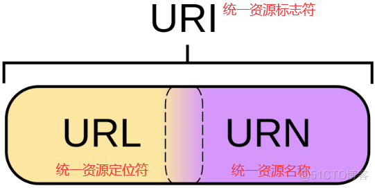 java 文件流转文件保存本地 java 流转file_nio_02