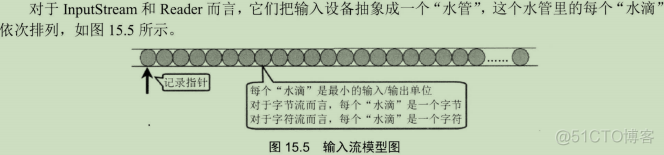 java 文件流转文件保存本地 java 流转file_开发语言_25