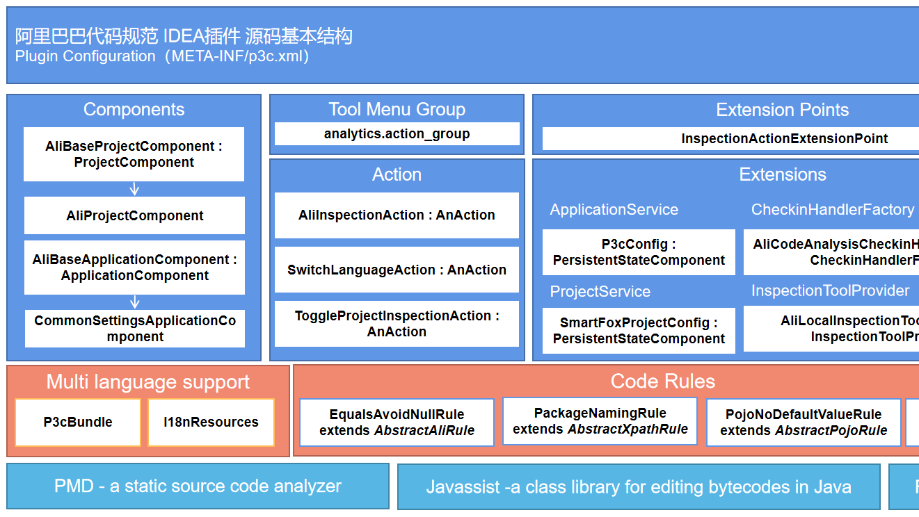 idea 插件 检查 spring 循环依赖 idea检查代码规范的插件_java