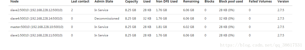 hadoop 节点的动态上下线 hadoop动态增加节点_Hadoop_07