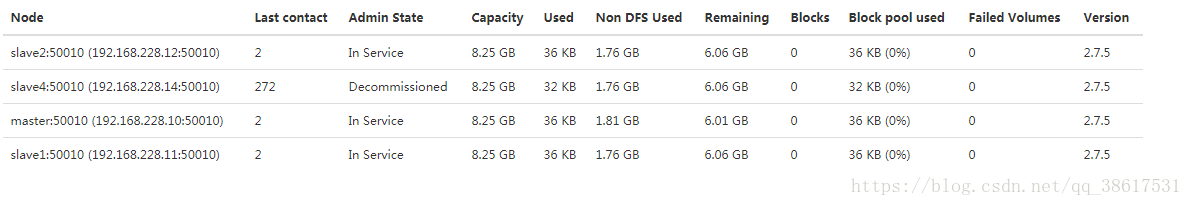 hadoop 节点的动态上下线 hadoop动态增加节点_节点_11