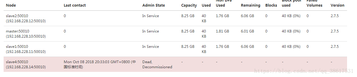 hadoop 节点的动态上下线 hadoop动态增加节点_Hadoop_13