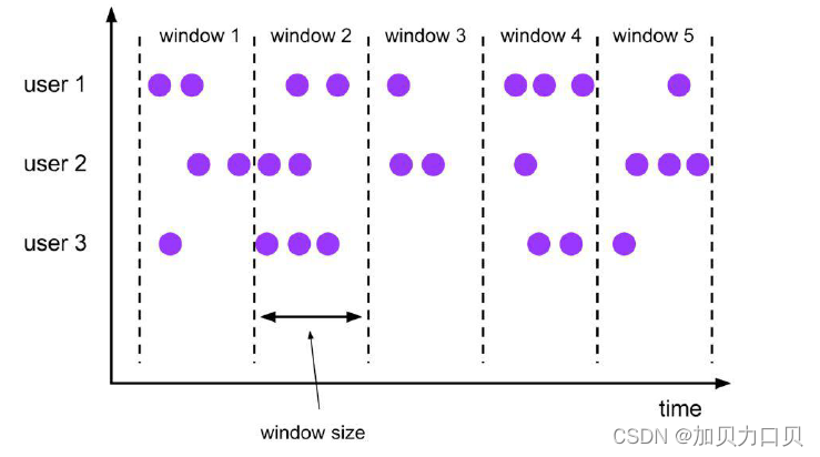 flink Checkpointed保存哪些信息保存到哪里 flink 保存中间状态_数据