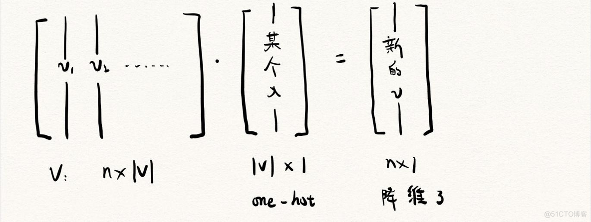 embedding 数据是如何向量化的 embedding 词向量_中心词_10