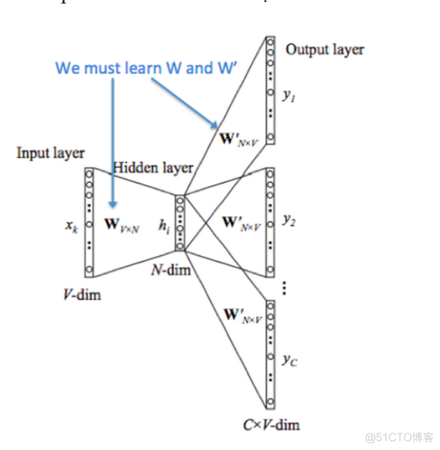 embedding 数据是如何向量化的 embedding 词向量_embedding 数据是如何向量化的_16