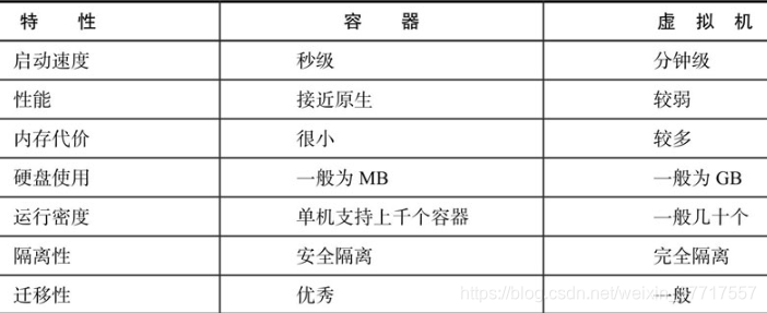 docker 停止容器无反应 docker 停止容器服务_docker 停止容器无反应