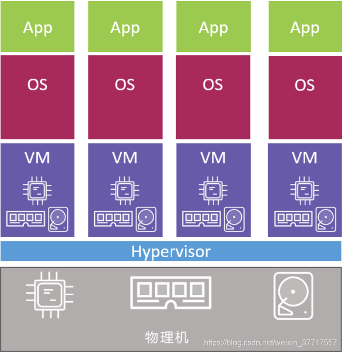 docker 停止容器无反应 docker 停止容器服务_运维_03