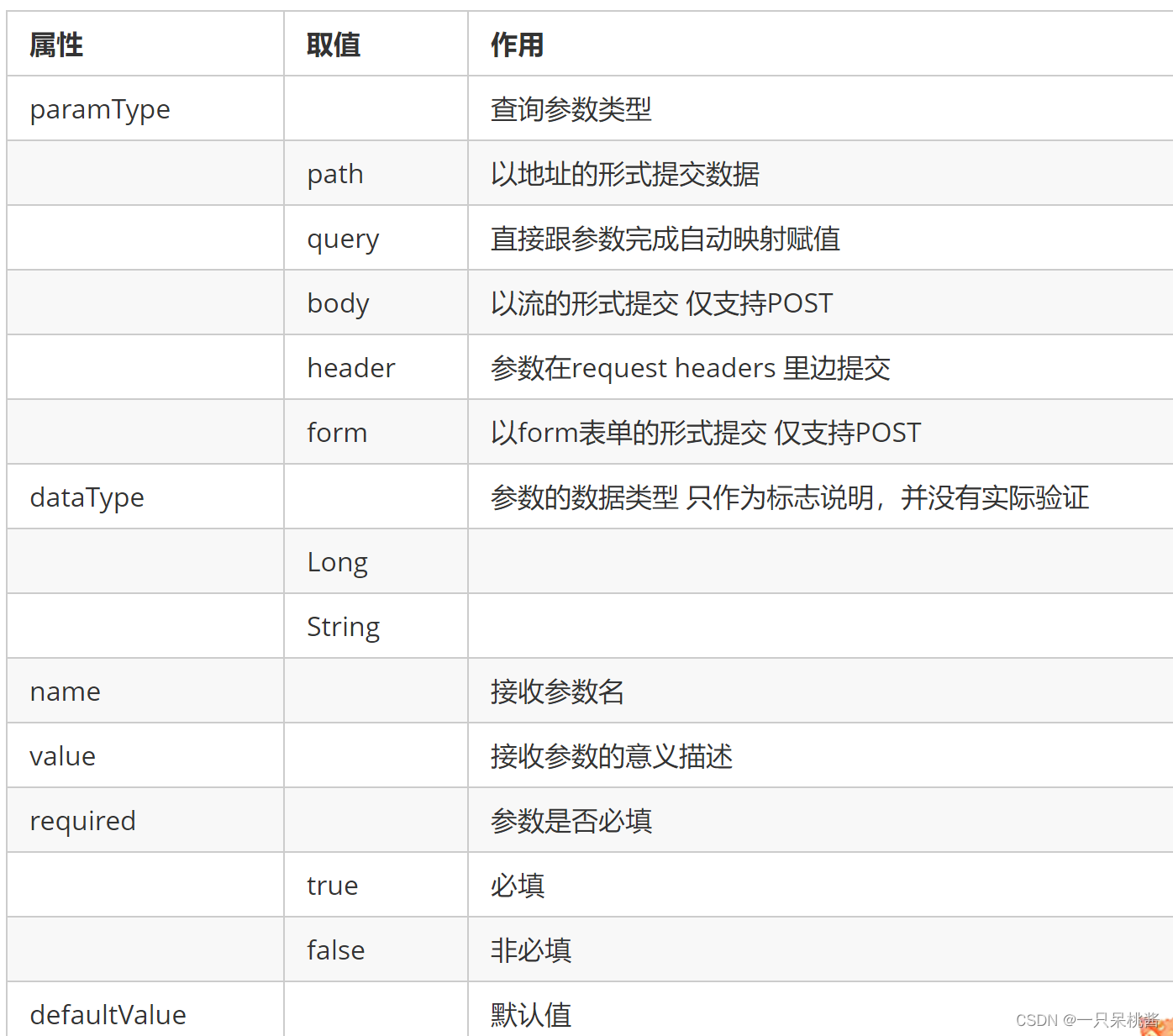 docker compose 无法删除镜像 docker删除所有镜像_nacos_03