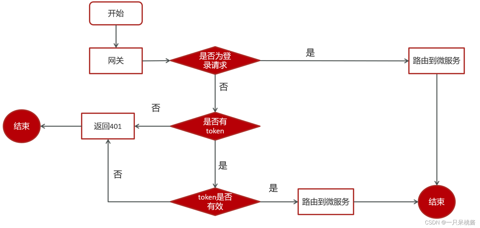 docker compose 无法删除镜像 docker删除所有镜像_nacos_05