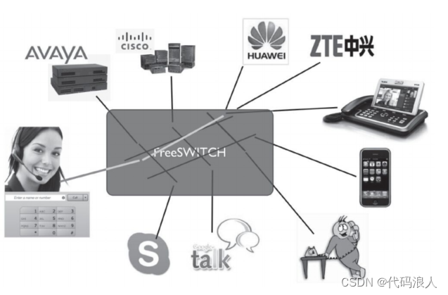 FreeSWITCH是java技术么 freeswitch常用命令_FreeSWITCH是java技术么