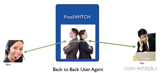 FreeSWITCH是java技术么 freeswitch常用命令_FreeSWITCH是java技术么_02