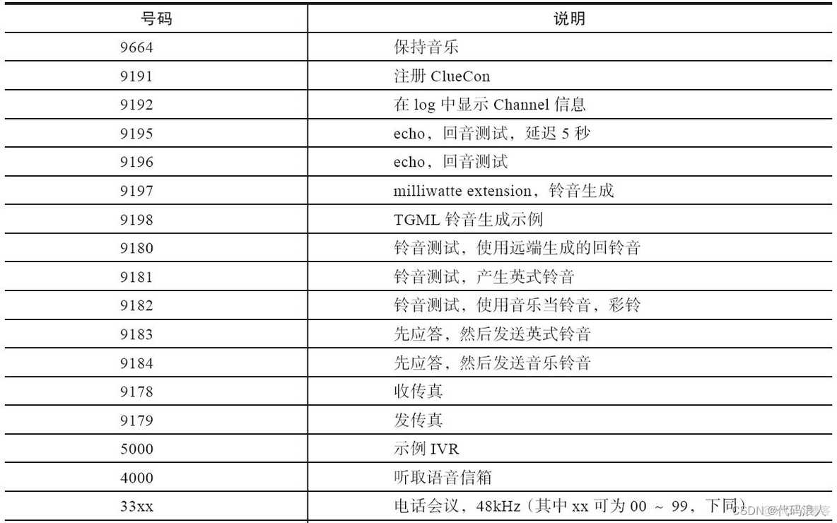 FreeSWITCH是java技术么 freeswitch常用命令_FreeSWITCH是java技术么_05