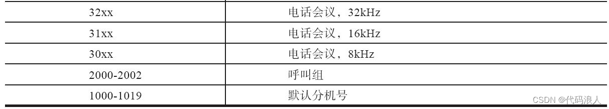 FreeSWITCH是java技术么 freeswitch常用命令_xml_06