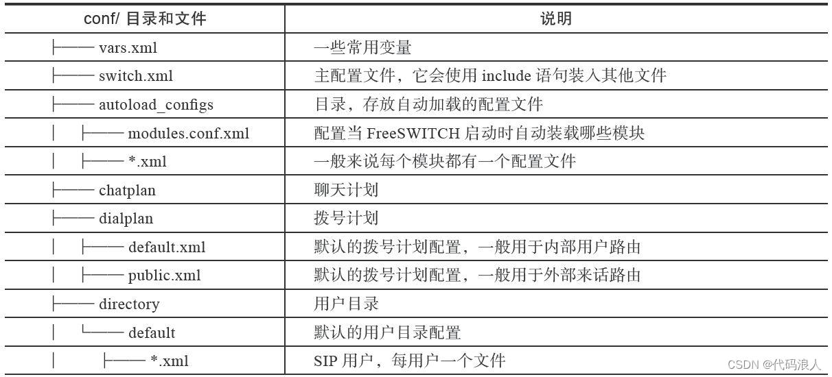 FreeSWITCH是java技术么 freeswitch常用命令_FreeSWITCH是java技术么_07